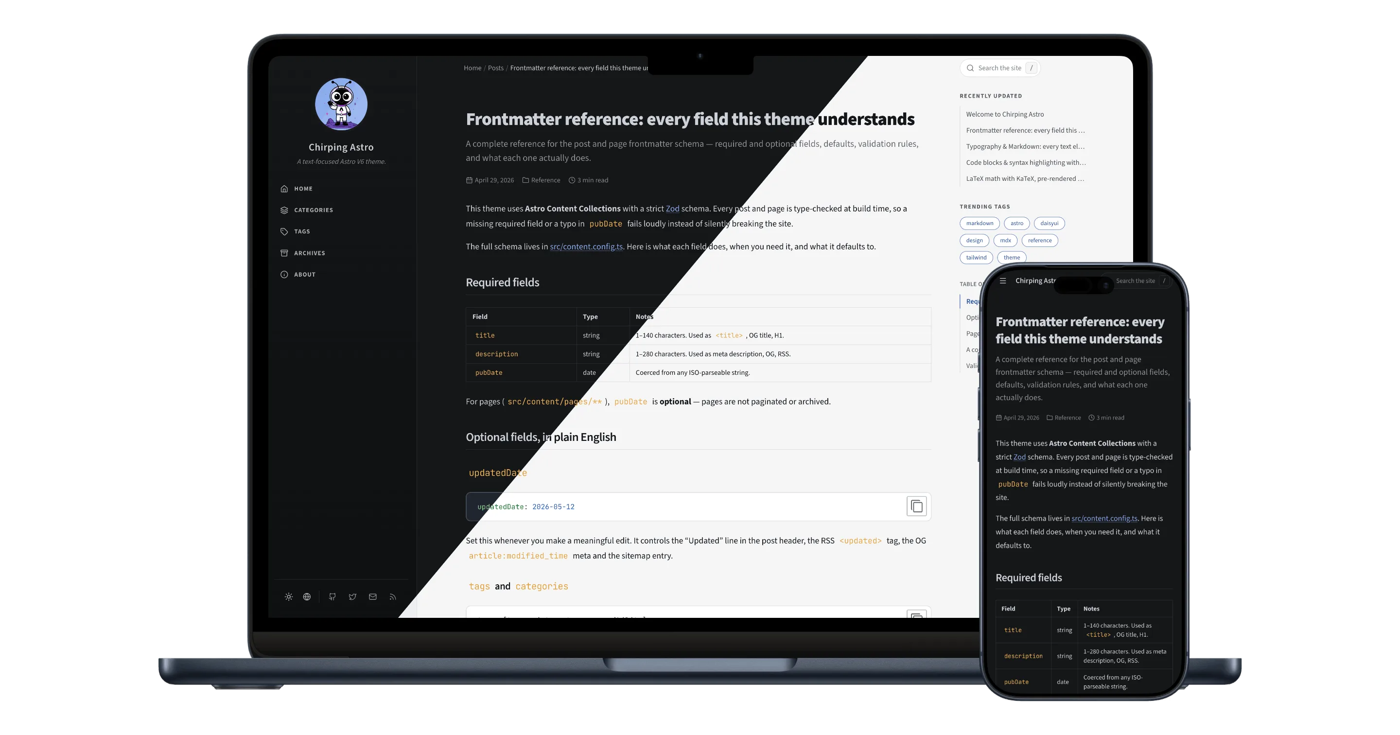 Responsive rendering of Chirping Astro theme on multiple devices.